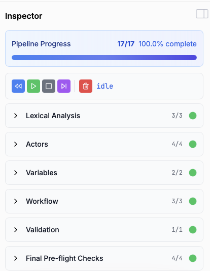 Orchestration Pipeline